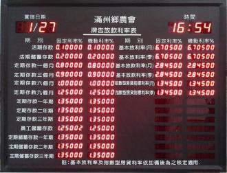 10080